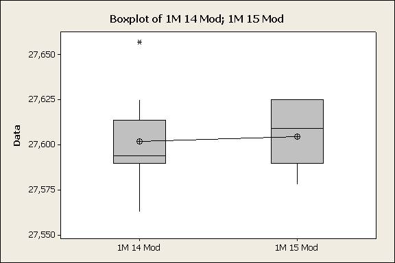 1M_Boxplot.jpg