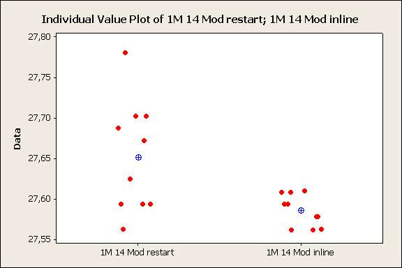 1M_Boxplot_line_res.jpg