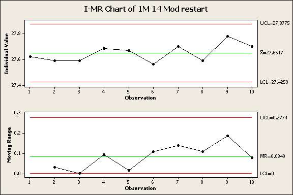 I-MR_14_restart.jpg